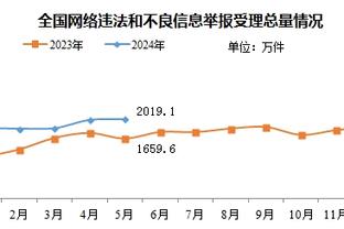 ?️米切尔要疯狂数钱咯！？季后赛塔图姆！就这？